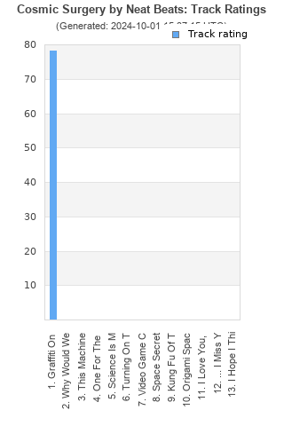 Track ratings