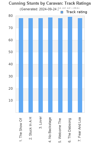 Track ratings