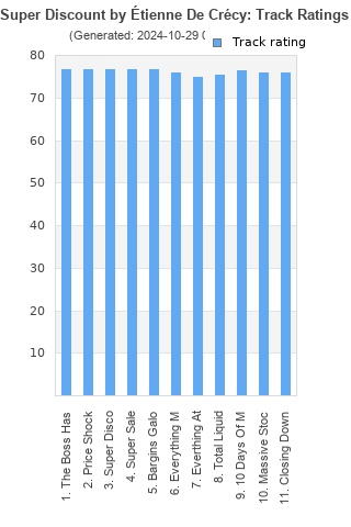 Track ratings