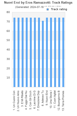 Track ratings