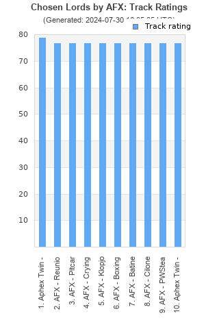 Track ratings