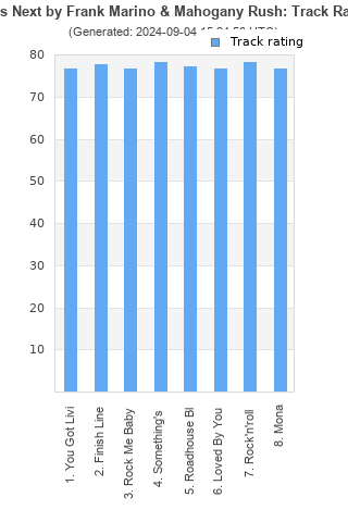 Track ratings