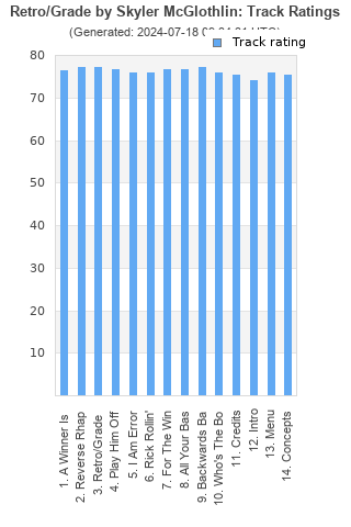 Track ratings