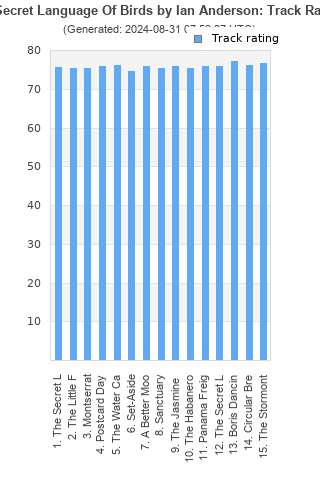 Track ratings