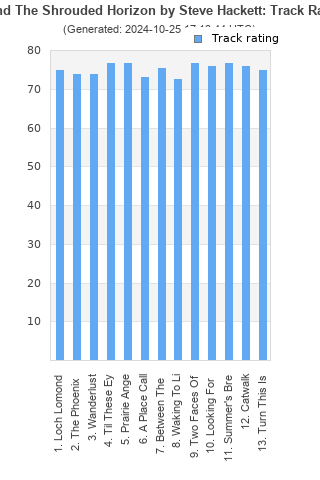 Track ratings