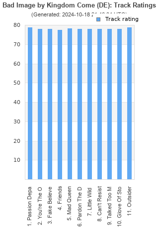 Track ratings