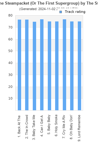 Track ratings