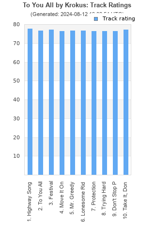 Track ratings