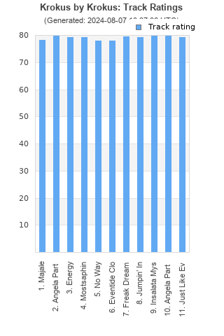 Track ratings