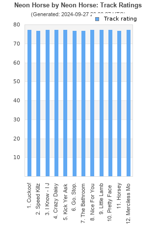 Track ratings