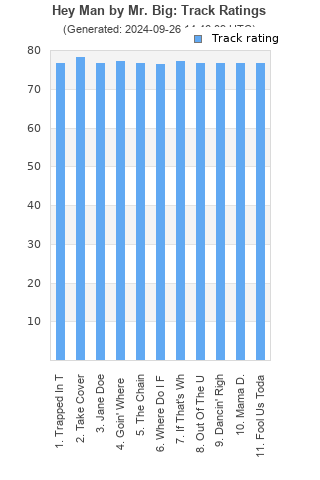 Track ratings