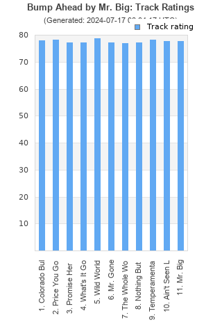 Track ratings