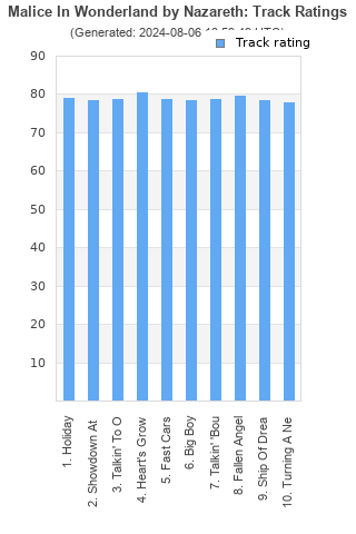 Track ratings