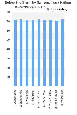 Track ratings