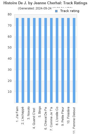 Track ratings