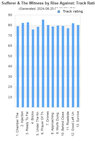 Track ratings