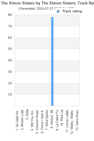 Track ratings