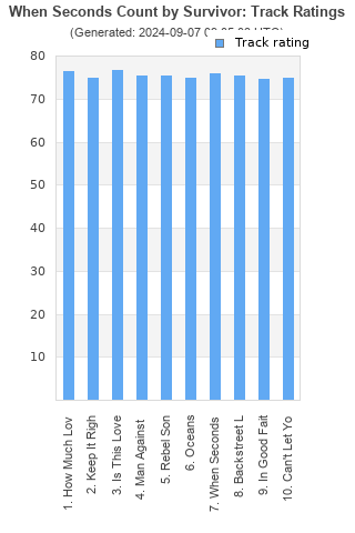 Track ratings