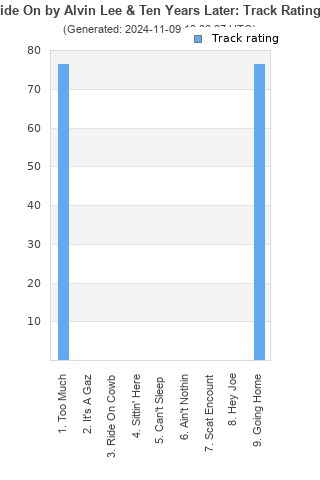 Track ratings