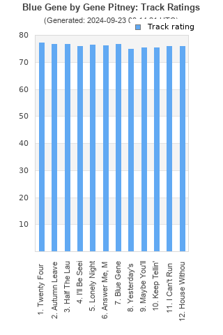 Track ratings