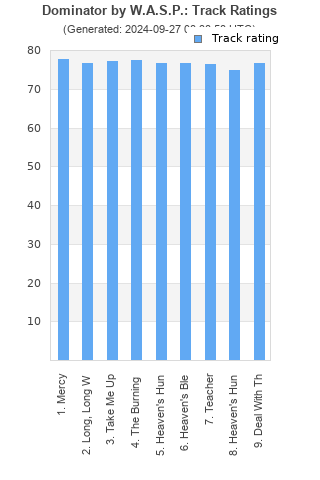 Track ratings