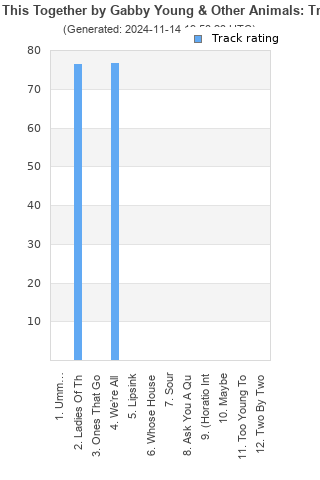 Track ratings