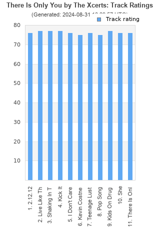 Track ratings