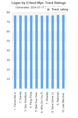 Track ratings