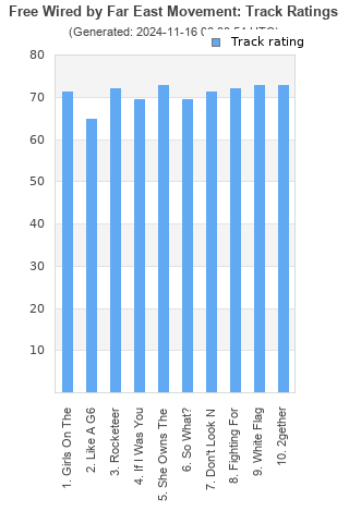 Track ratings