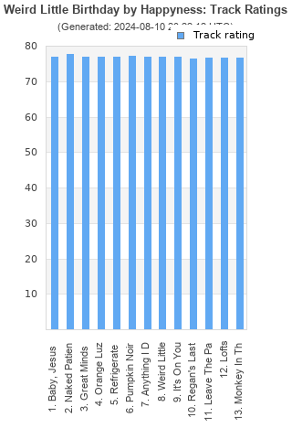 Track ratings