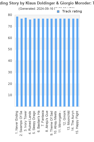 Track ratings