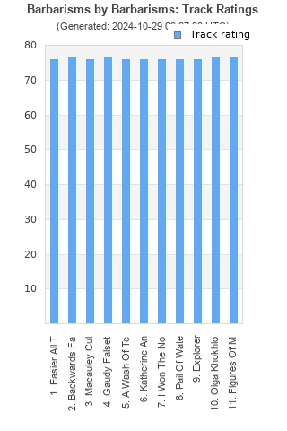 Track ratings