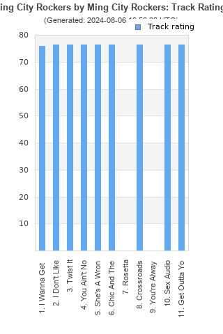 Track ratings