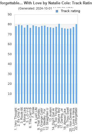 Track ratings