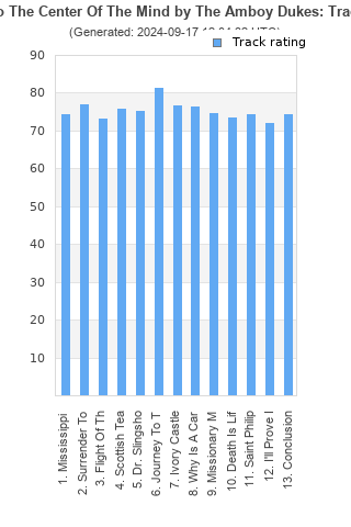 Track ratings