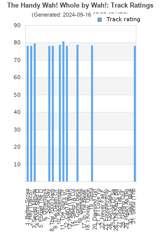 Track ratings