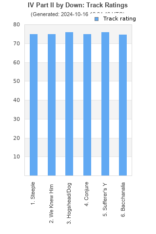 Track ratings