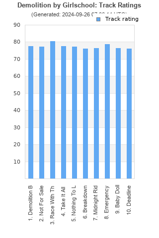 Track ratings