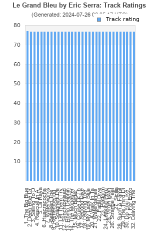 Track ratings