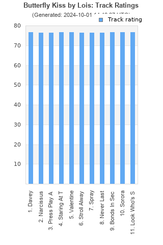 Track ratings