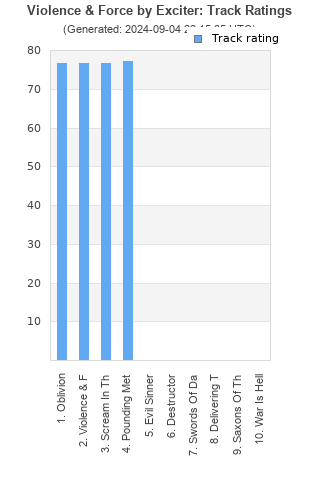 Track ratings