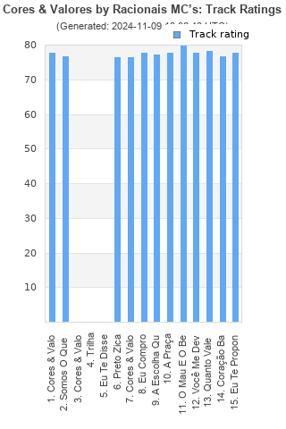 Track ratings