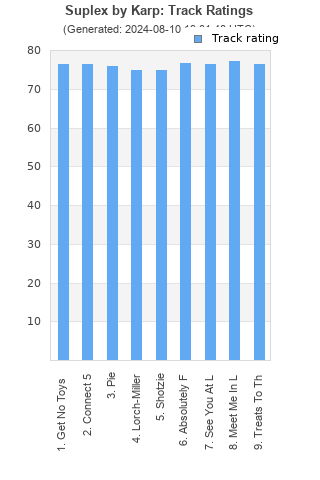 Track ratings