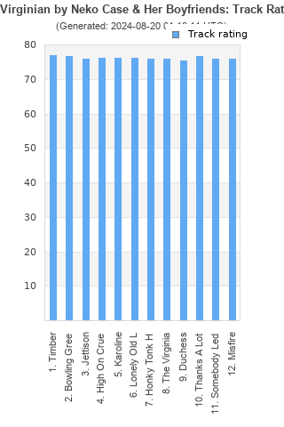 Track ratings