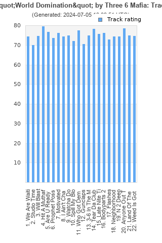 Track ratings