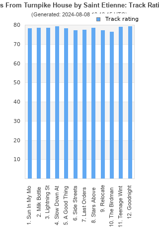 Track ratings