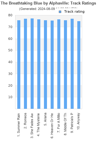 Track ratings