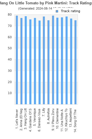 Track ratings