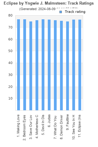 Track ratings