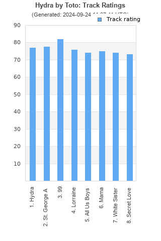 Track ratings